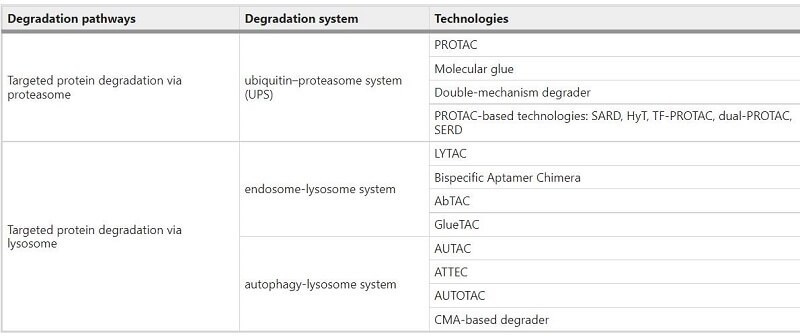 Different TPD technologies