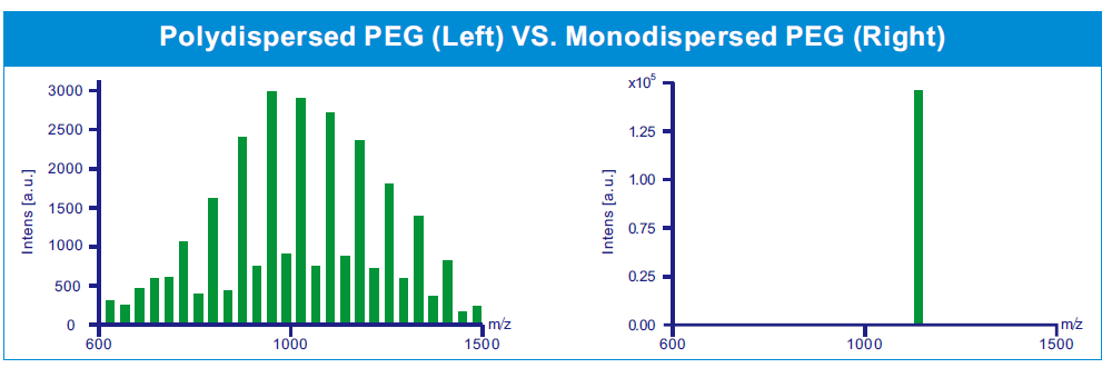mono-poly-peg.png