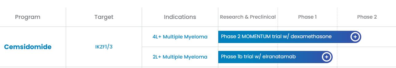 C4-Therapeutics-pipelines